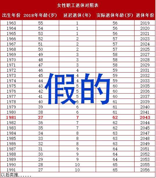 所以,