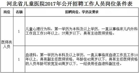 如果应聘人员在某一方面特别优秀或某一领域有特长的,经院党委会研究同意后可破格录用。