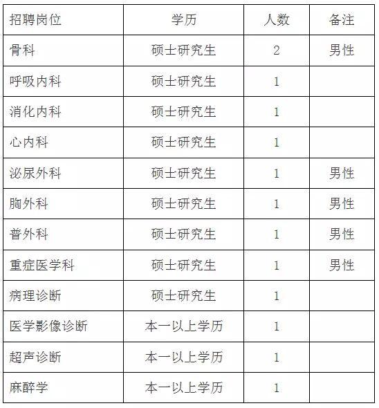 河北6市最新招聘!涉及房补、全额事业编等待遇