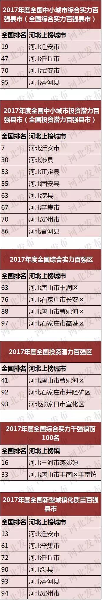 科学发展指数