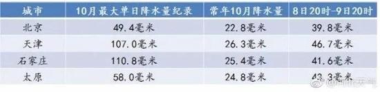 今日凌晨最低气温