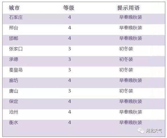 我能洗车么?