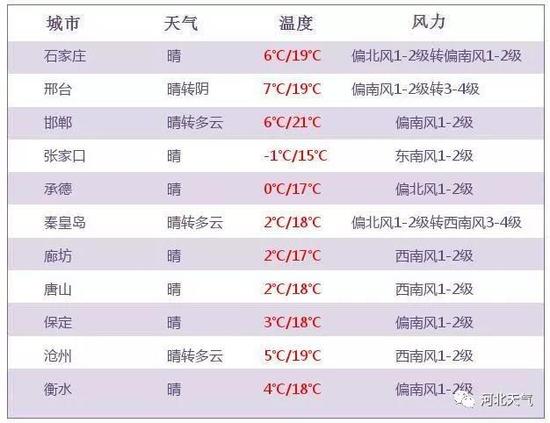 明天夜间到后天白天