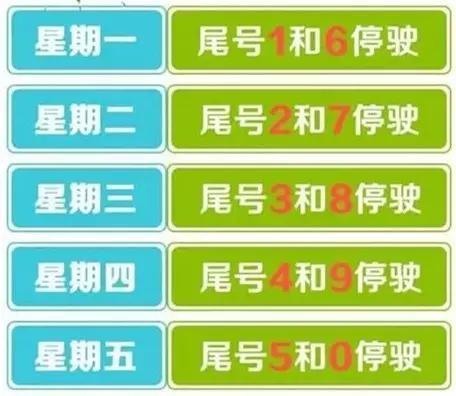 注:廊坊、北京、天津机动车车牌尾号为字母的均按0号管理