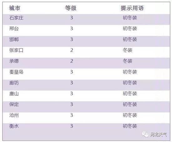 我能洗车么?