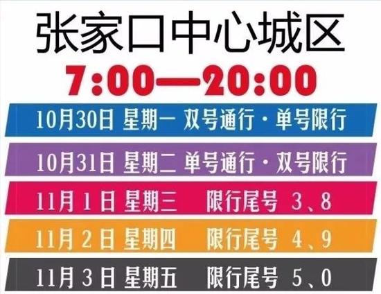 【曹妃甸区限号吗,10月30号唐山限单双号吗】