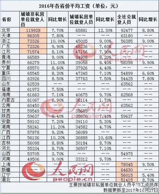 中国高铁未来5年地图_5年平均人口计算