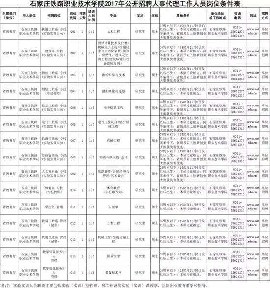 凡涉及到年龄、工作年限等需确定时间的,计算日期截止到2017年11月6日。
