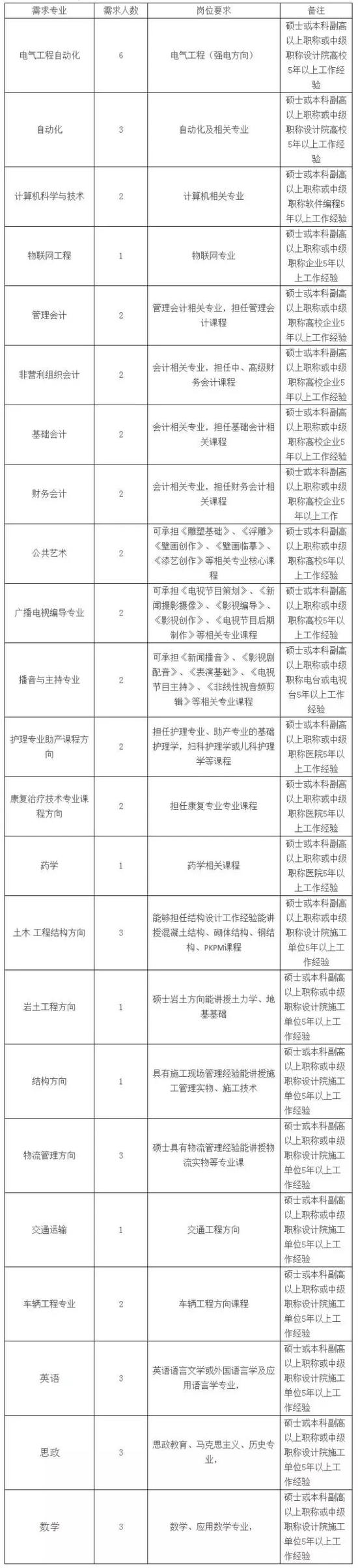二、行政管理和教辅岗