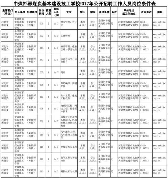 五、招聘程序