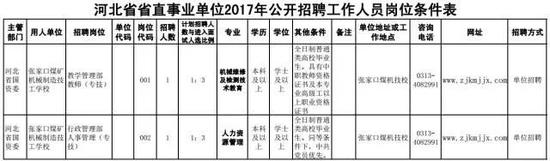 五、招聘程序