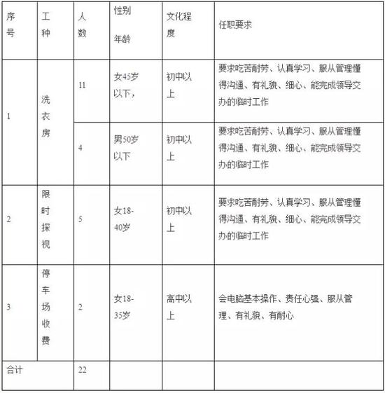 三、工资待遇