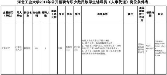 五、招聘程序