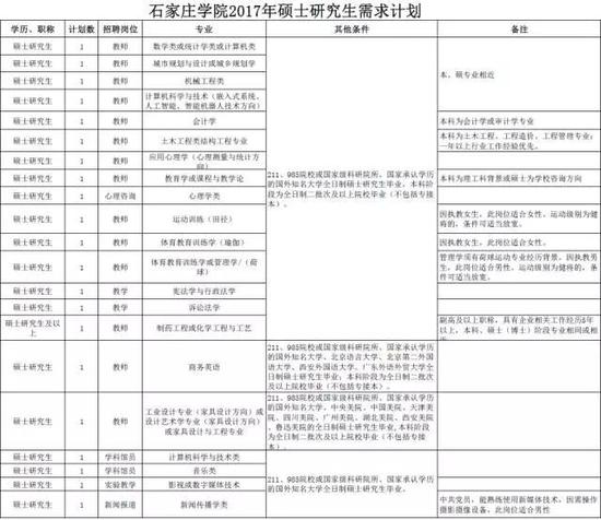 凡涉及到年龄、工作经历等需要确定时间的,计算日期截止到2017年11月1日。