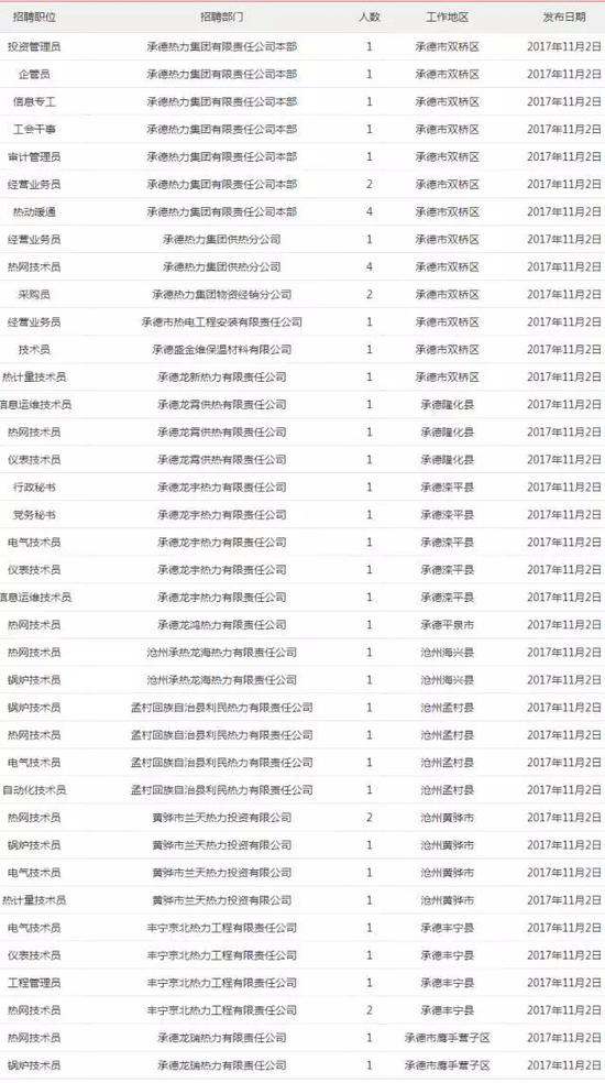 详情登录