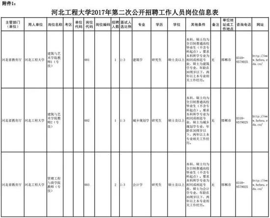 五、招聘程序