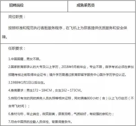 六、报名方式: