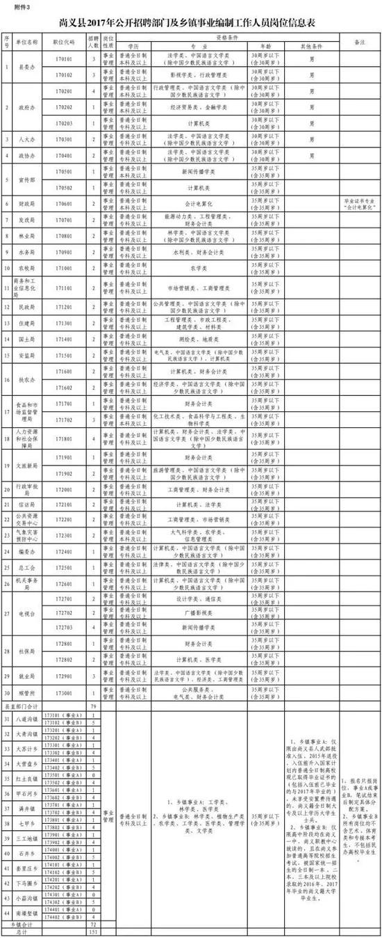 三、招聘范围及对象