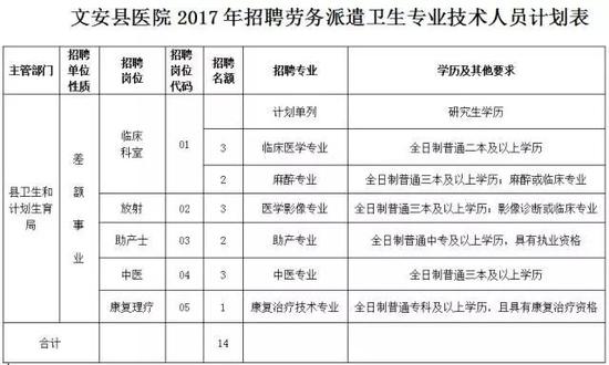 三、基本条件