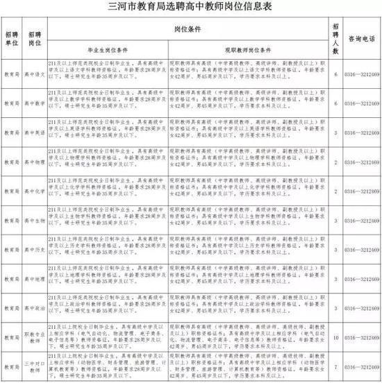 4、年龄计算时间节点以发布公告之日起计算。