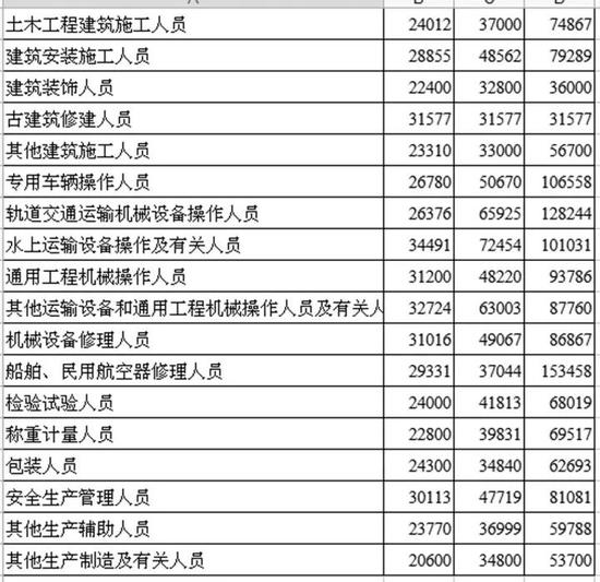 所有者权益变动表_由于收入和价格的变动
