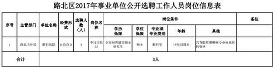 四、选聘理由