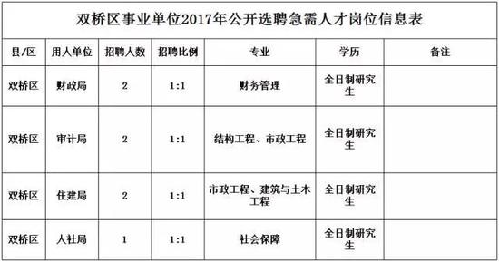 (二)应聘人员应具备以下基本条件