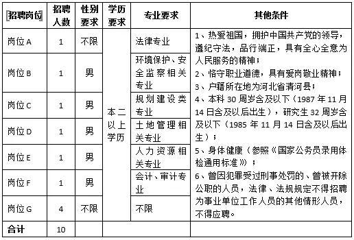 2、用工形式与薪酬待遇