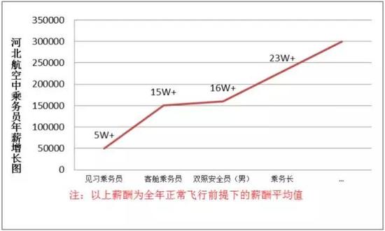 五、招聘条件