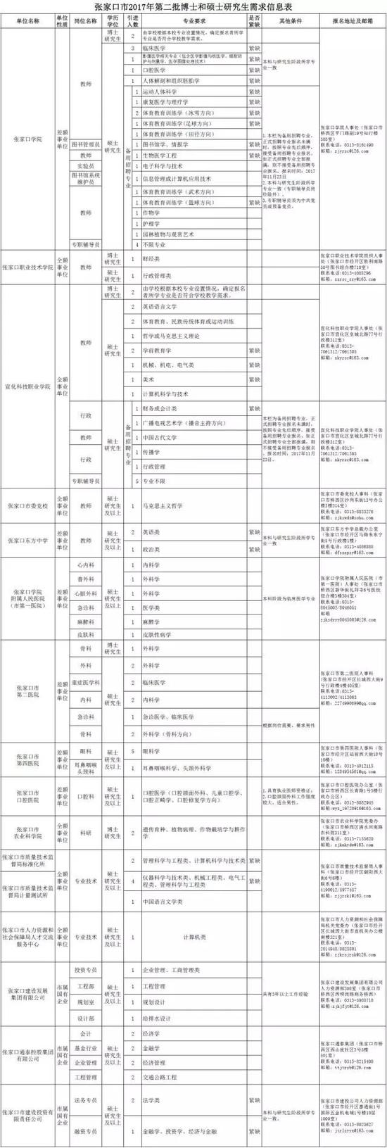 报名人员需提供以下资料: