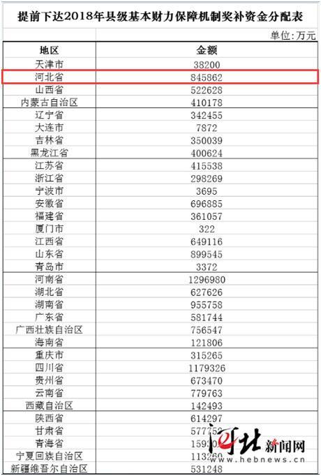 gdp增速_2018县级gdp(2)