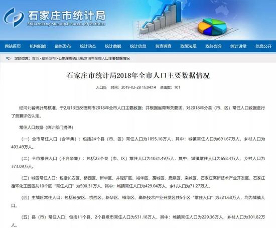 石家庄城市人口数量_...加基本养老保险人数为-石家庄市2011年国民经济和社会(2)