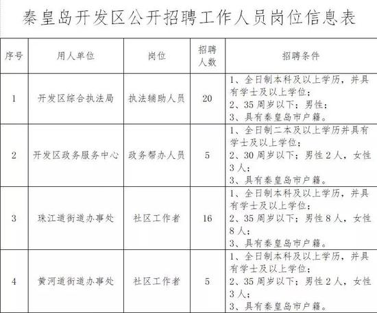 招聘程序