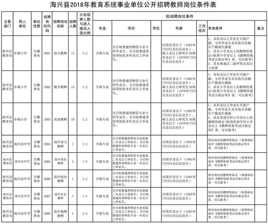 四、招聘程序