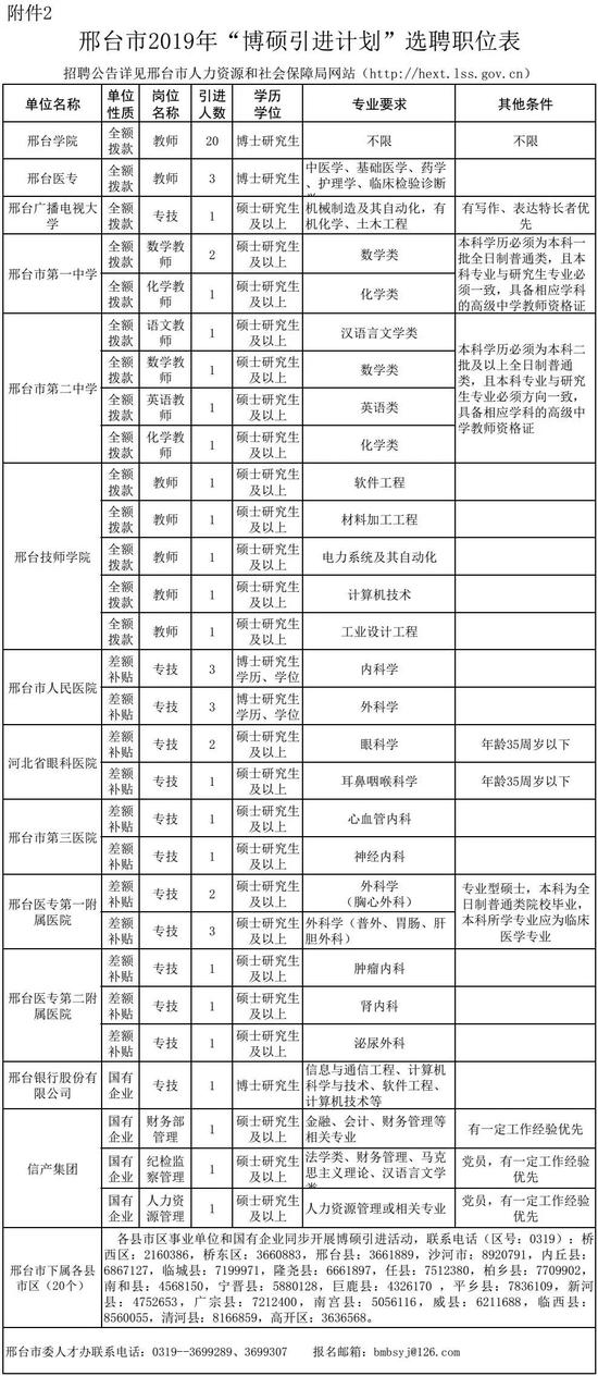 三、相关待遇