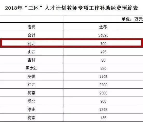 这700万怎么用？