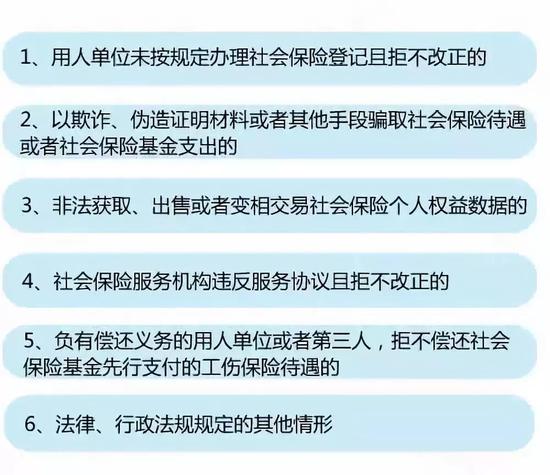 纳入“黑名单”,将受到跨地区、跨部门、跨领域失信联合惩戒。