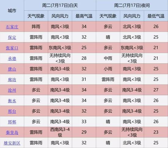 高温闷热天气注意事项↓↓