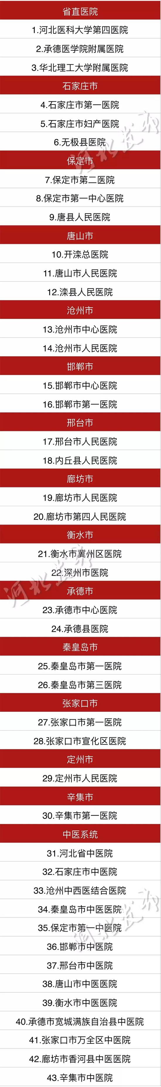 河北省护理工作先进个人(管理岗位)名单