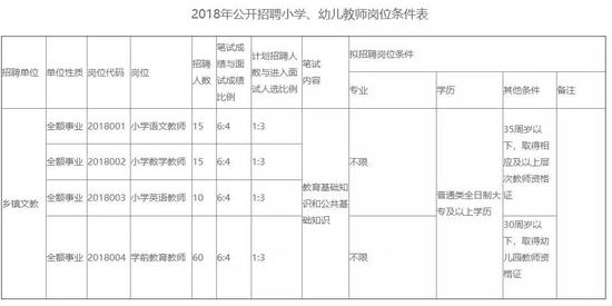 报名时间:2018年7月20日上午8:30——2018年7月27日下午4:00;