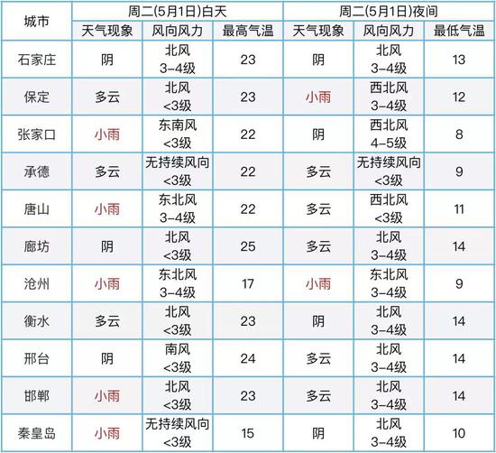 全国游的小伙伴看过来