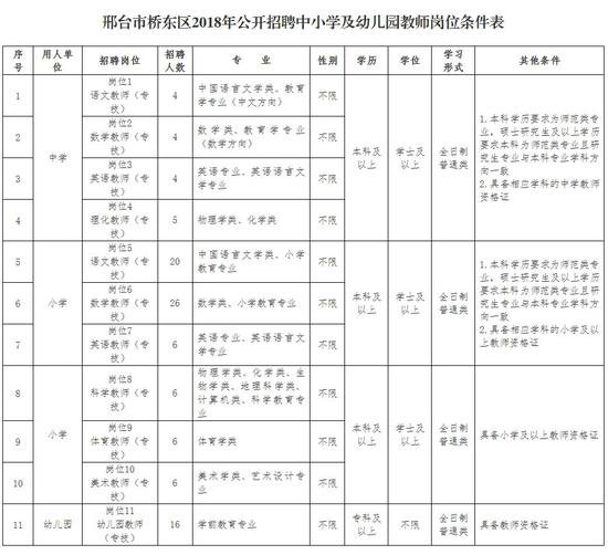 报名时间:2018年7月30日9:00至8月3日17:00。