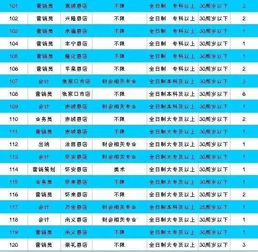 石家庄最新招聘信息 新华书店银联学校通通都