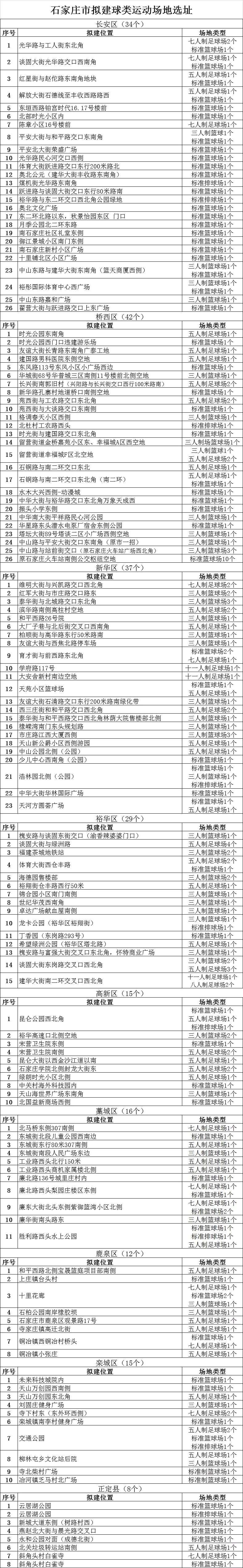 球类运动排行榜_在中国最为流行的五大球类运动(2)