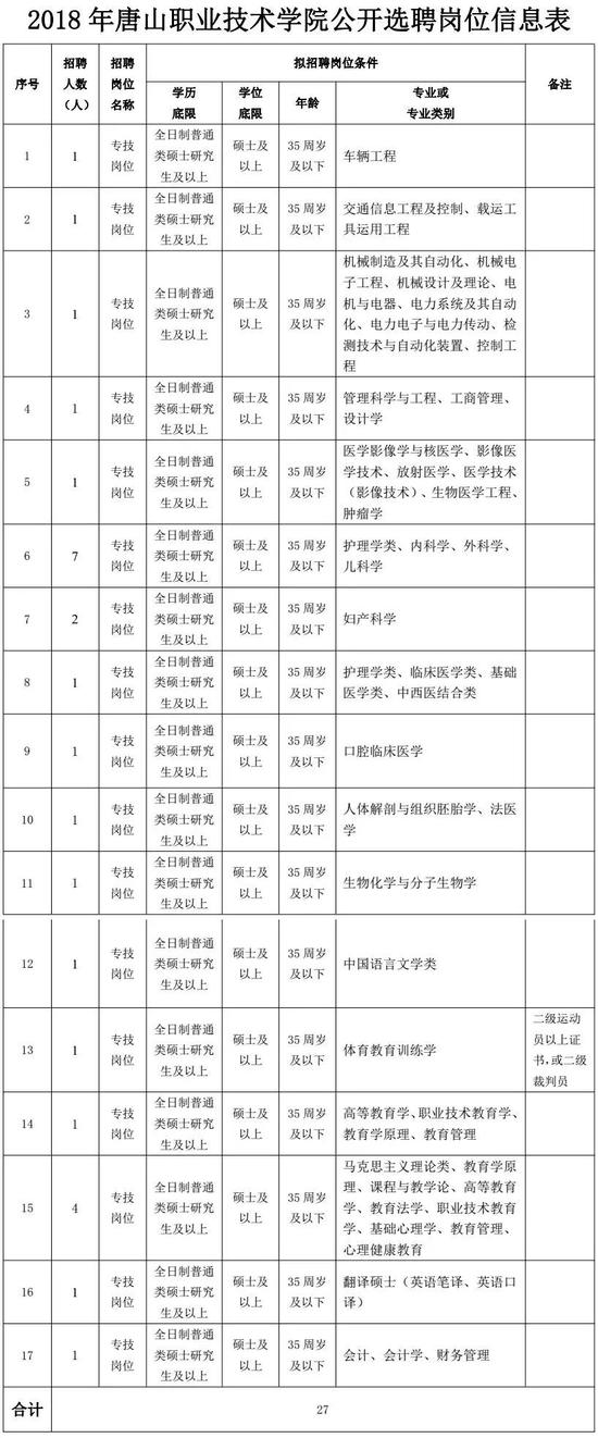 (三)有下列情形之一的人员不得报考