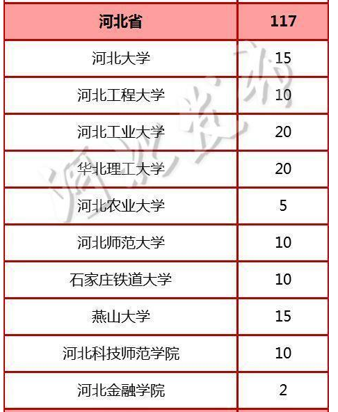 热点评论:考研热也需冷思考