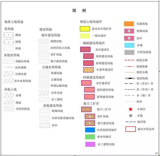 唐山7地公布土地利用总体规划图 快未来如何规划