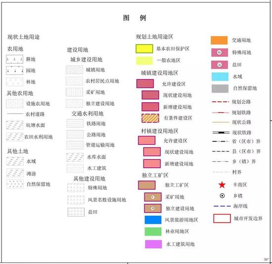 唐山7地公布土地利用总体规划图 快未来如何规划