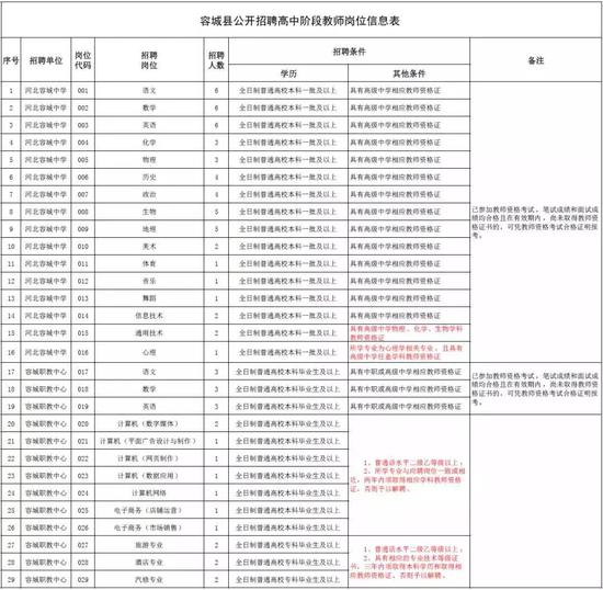 (点击查看大图)