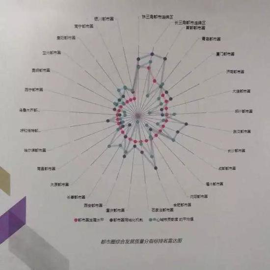 全国可以建设29个都市圈 石家庄也名列其中